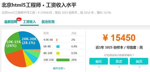 大數(shù)據(jù)工程師相關(guān)崗位職責(zé) 云與大數(shù)據(jù)實施工程師
