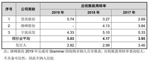 松原股份營收滯漲研發(fā)費(fèi)降 2.8億分紅富實控人IPO補(bǔ)血