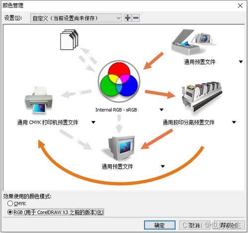 coreldrawx4的vba插件開發(fā) 十六 顏色配置文件設置與檢測