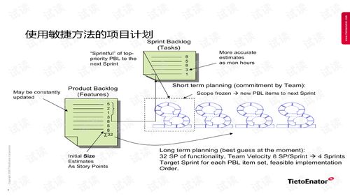 scrum敏捷開發(fā)軟件過(guò)程ppt