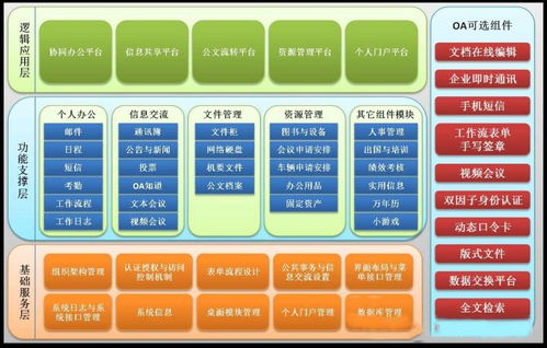 軟件開(kāi)發(fā)過(guò)程的種類