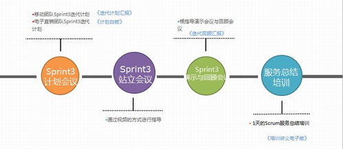 敏捷項(xiàng)目管理培訓(xùn) 助力松原軟件開發(fā)升級轉(zhuǎn)型