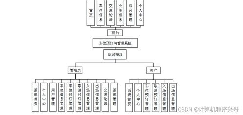 基于Java的車位預訂與管理系統設計與實現
