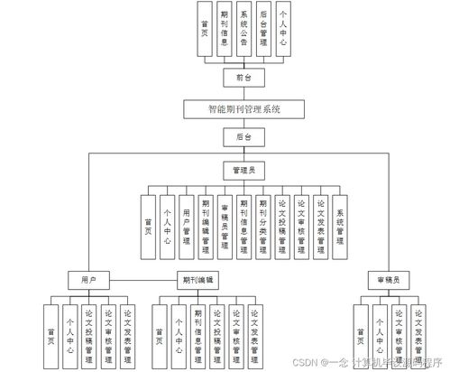 SpringBoot賦能 基于用戶特征畫(huà)像的智能期刊管理系統(tǒng)設(shè)計(jì)與實(shí)現(xiàn)