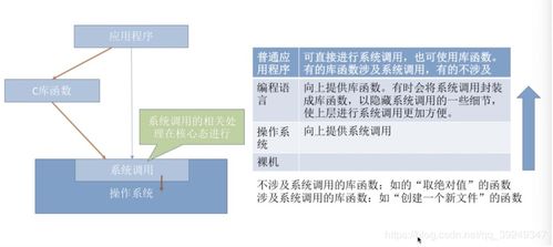 計(jì)算機(jī)操作系統(tǒng) 賦能現(xiàn)代數(shù)字世界的核心系統(tǒng)服務(wù)